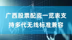 广西股票配资一览表支持多代无线标准兼容